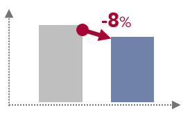Electricity Consumption